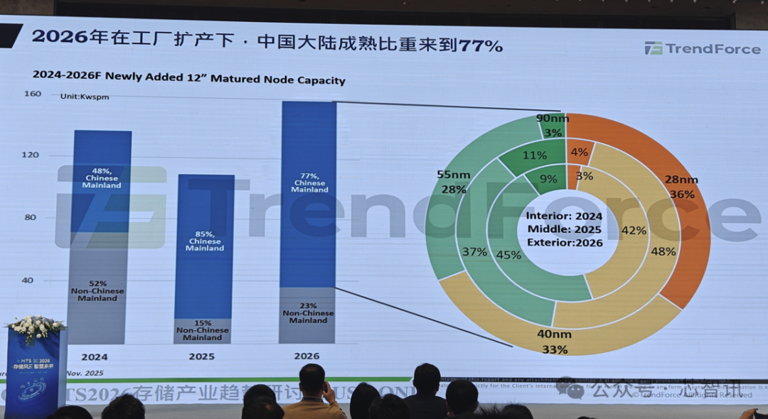 640?wx_fmt=png&from=appmsg&watermark=1#imgIndex=10