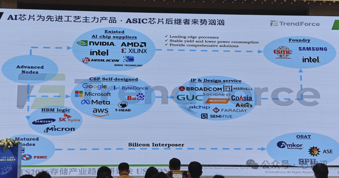 640?wx_fmt=png&from=appmsg&watermark=1#imgIndex=15