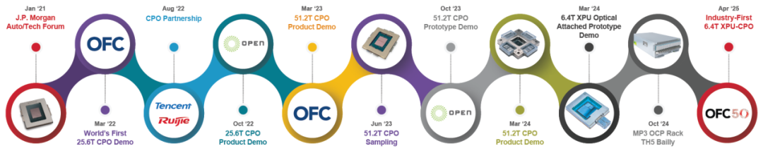 640?wx_fmt=png&from=appmsg#imgIndex=2