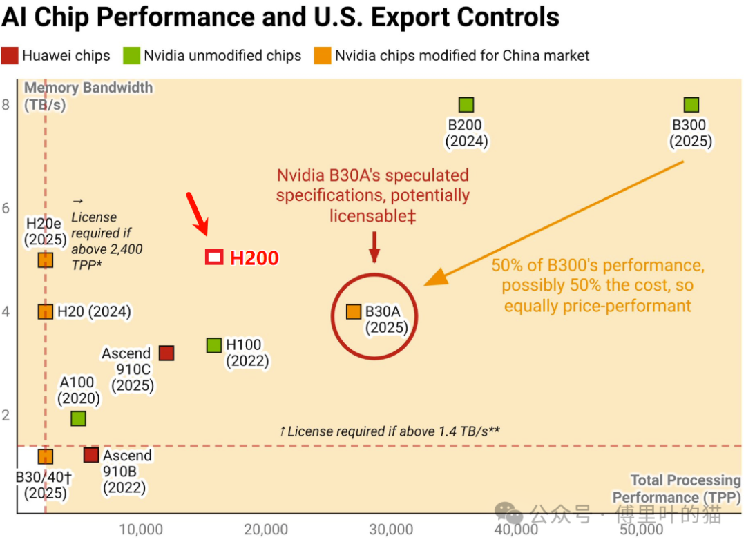 640?wx_fmt=png&from=appmsg&watermark=1#imgIndex=0