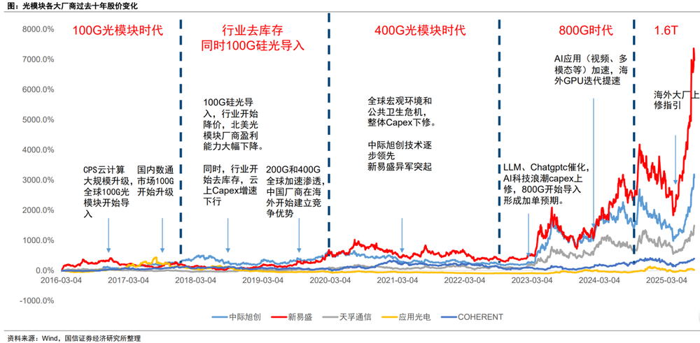 640?wx_fmt=png&from=appmsg#imgIndex=1