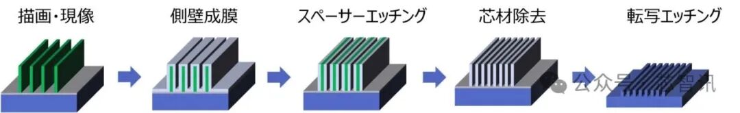 640?wx_fmt=jpeg&from=appmsg&watermark=1#imgIndex=2