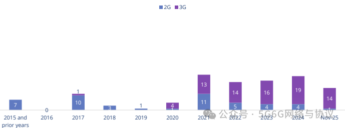 640?wx_fmt=png&from=appmsg&watermark=1#imgIndex=2