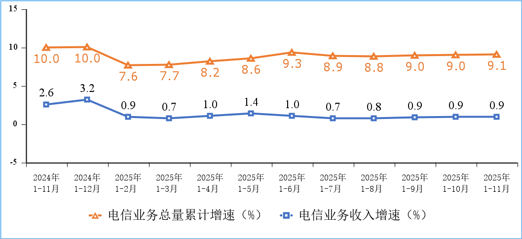 ͼ1 ����ҵ������͵���ҵ�������ۼ�����.png