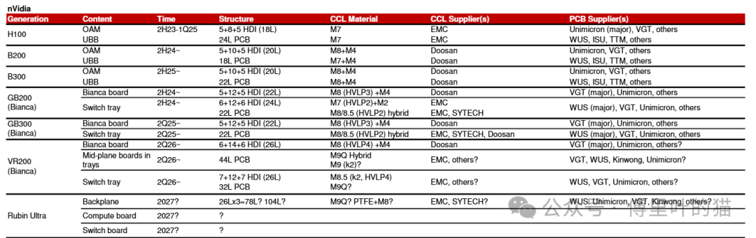 640?wx_fmt=png&from=appmsg&watermark=1#imgIndex=0