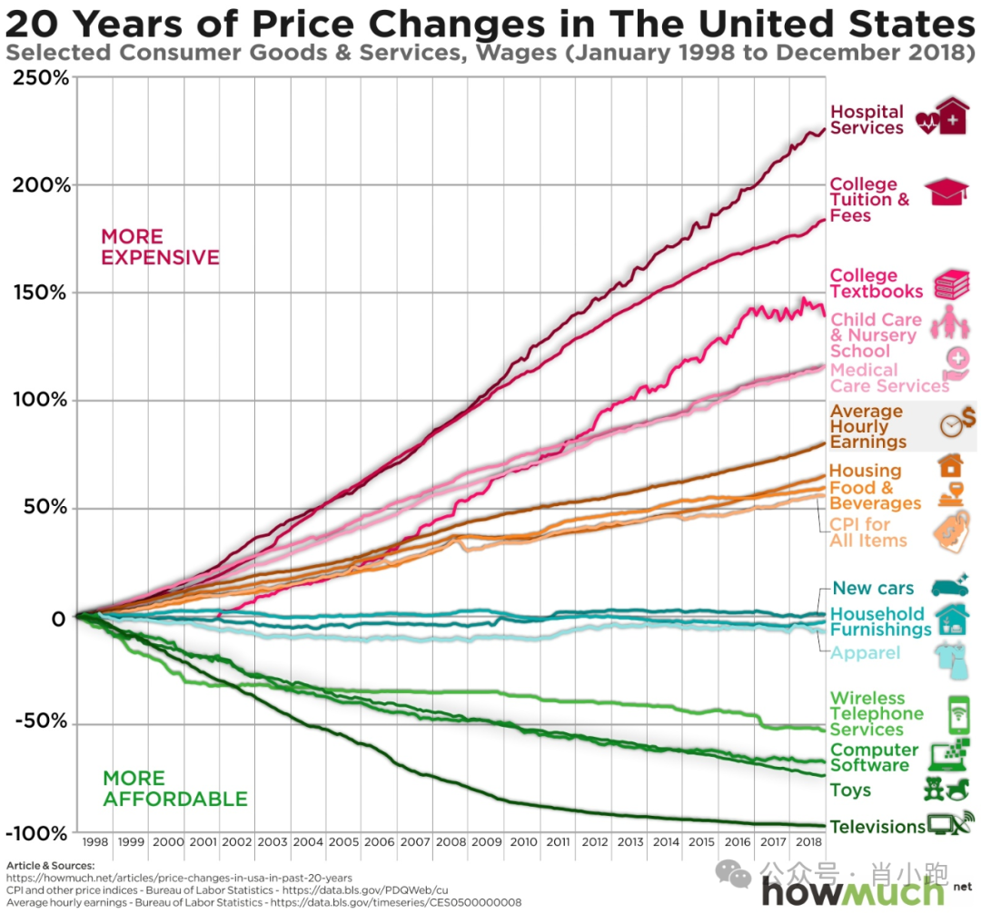 640?wx_fmt=png&from=appmsg&watermark=1#imgIndex=4