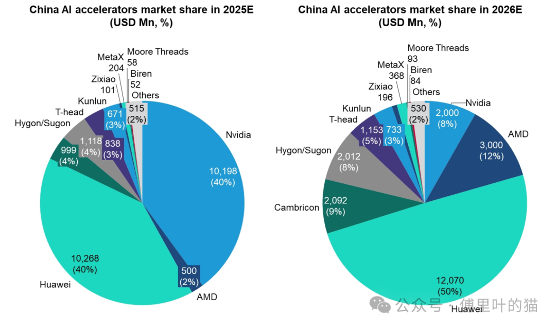 640?wx_fmt=png&from=appmsg&watermark=1#imgIndex=4