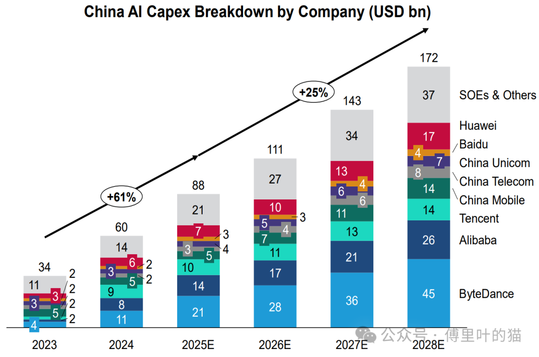 640?wx_fmt=png&from=appmsg&watermark=1#imgIndex=5