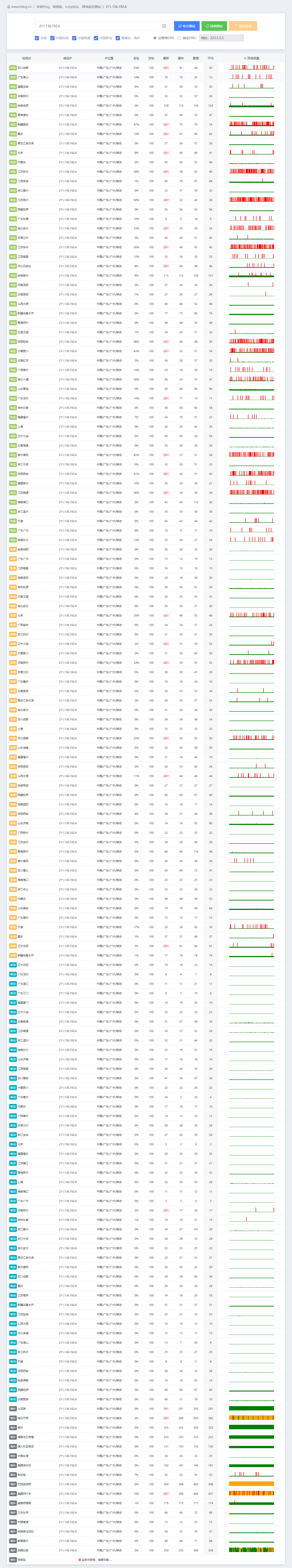 211.136.192.6_���Pingֵ����.png