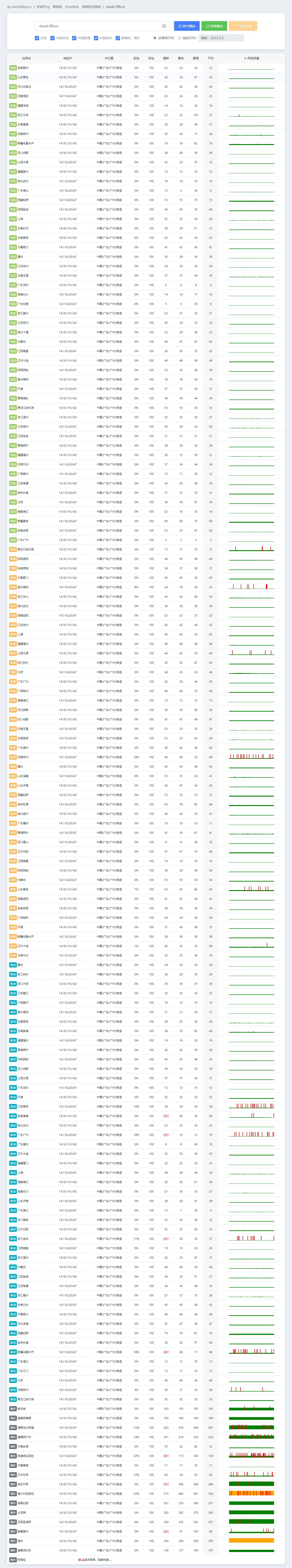 cloud.189.cn_���Pingֵ����.png