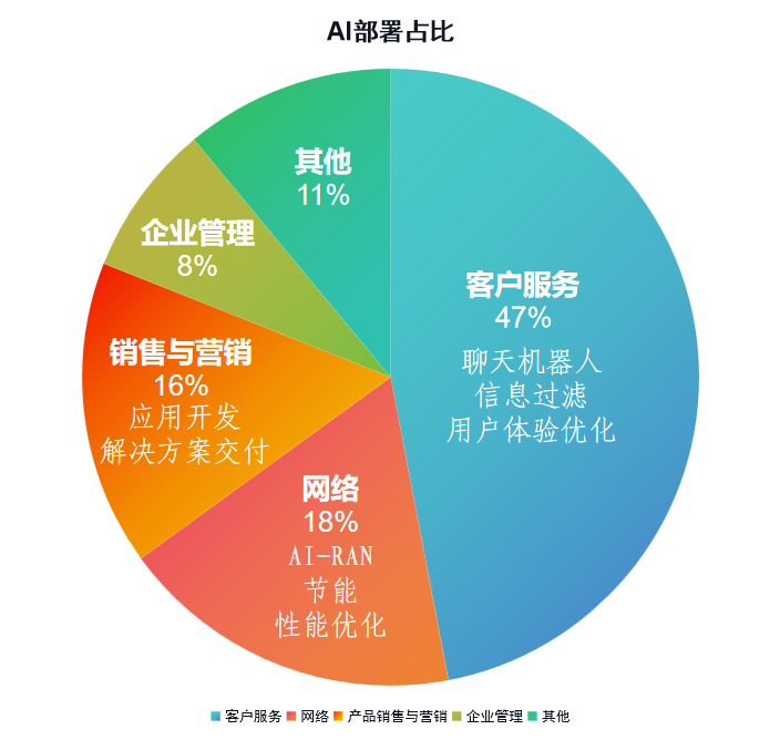 640?wx_fmt=png#imgIndex=2