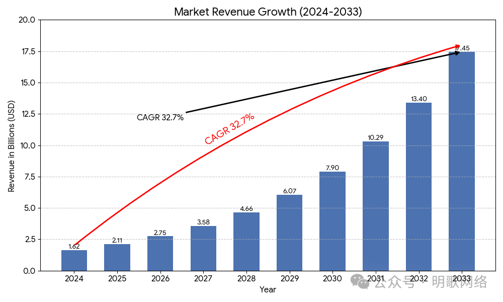 640?wx_fmt=png&from=appmsg&watermark=1#imgIndex=5