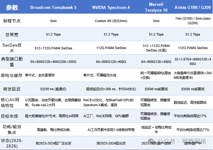 640?wx_fmt=png&from=appmsg&watermark=1#imgIndex=3