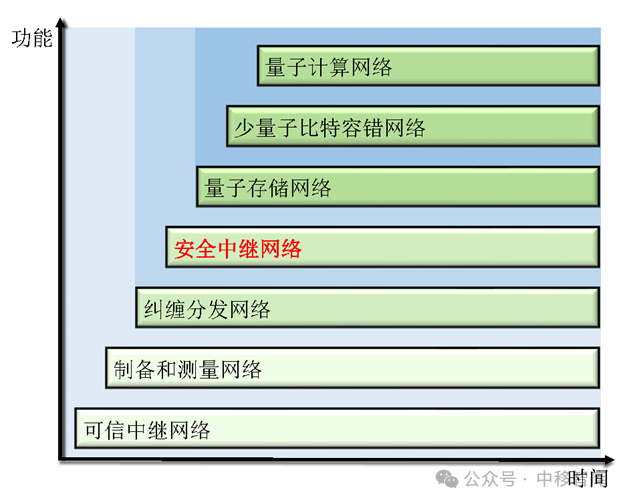 640?wx_fmt=png&from=appmsg&watermark=1#imgIndex=11
