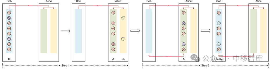 640?wx_fmt=png&from=appmsg&watermark=1#imgIndex=9