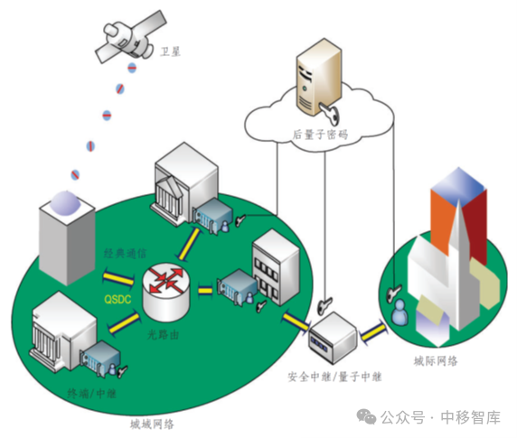 640?wx_fmt=png&from=appmsg&watermark=1#imgIndex=14