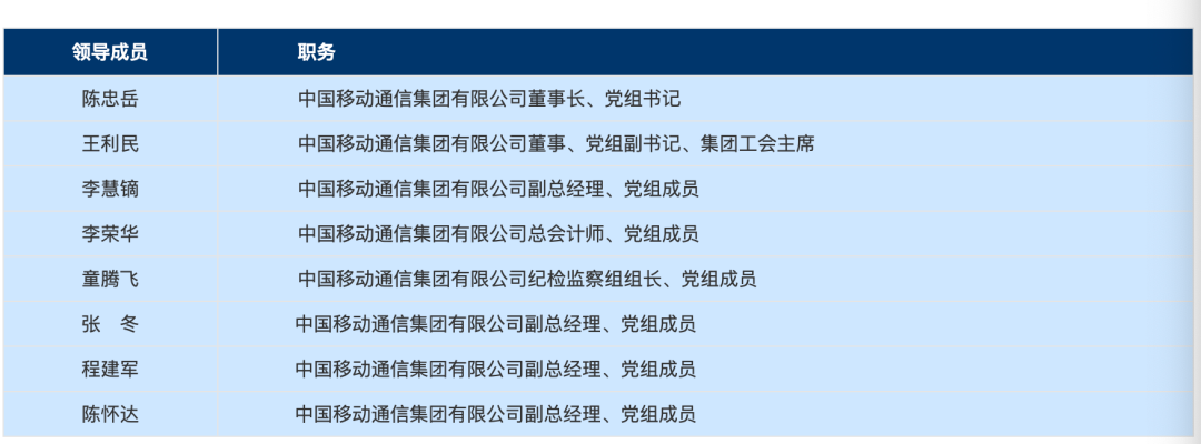 提示信息 - 通信人家园 - Powered by C114