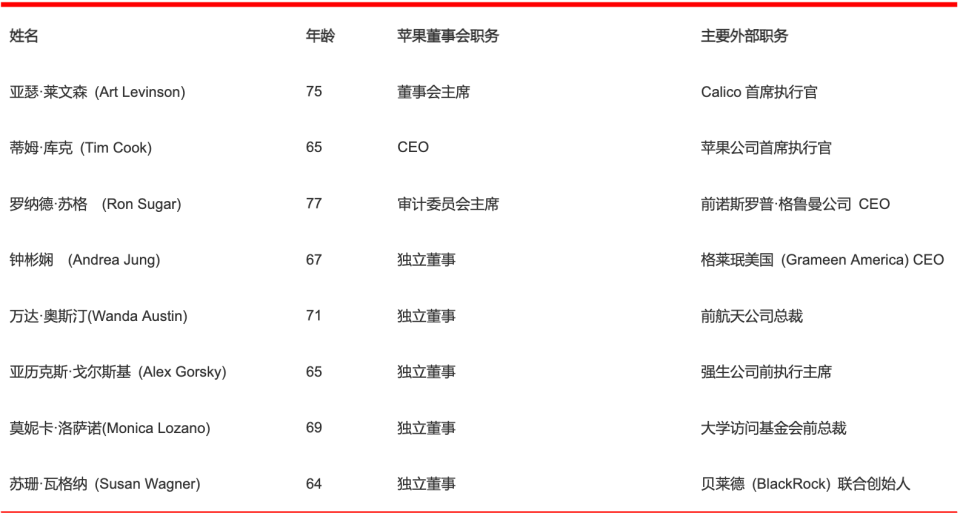640?wx_fmt=png&from=appmsg#imgIndex=1