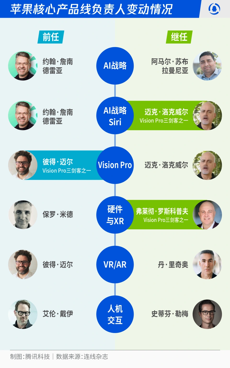 640?wx_fmt=png&from=appmsg#imgIndex=2