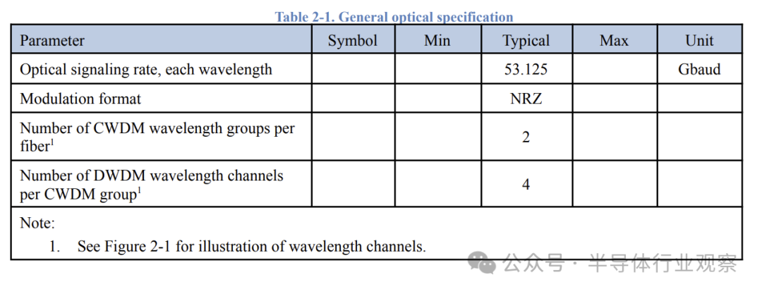 640?wx_fmt=png&from=appmsg&watermark=1#imgIndex=11