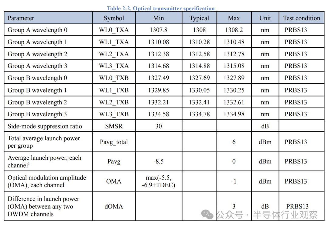 640?wx_fmt=png&from=appmsg&watermark=1#imgIndex=12