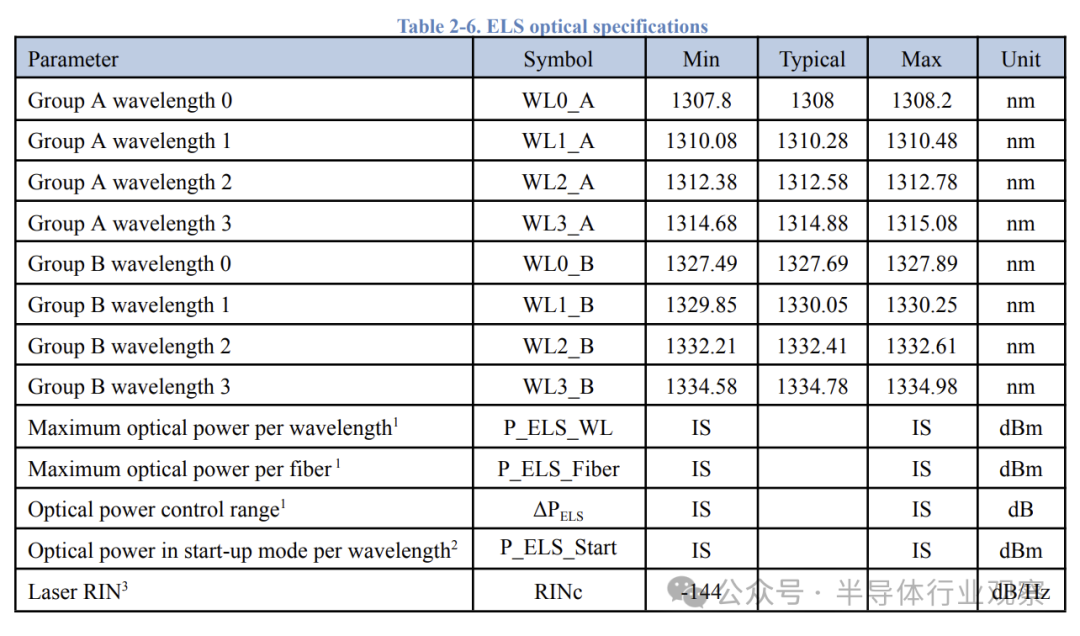640?wx_fmt=png&from=appmsg&watermark=1#imgIndex=17