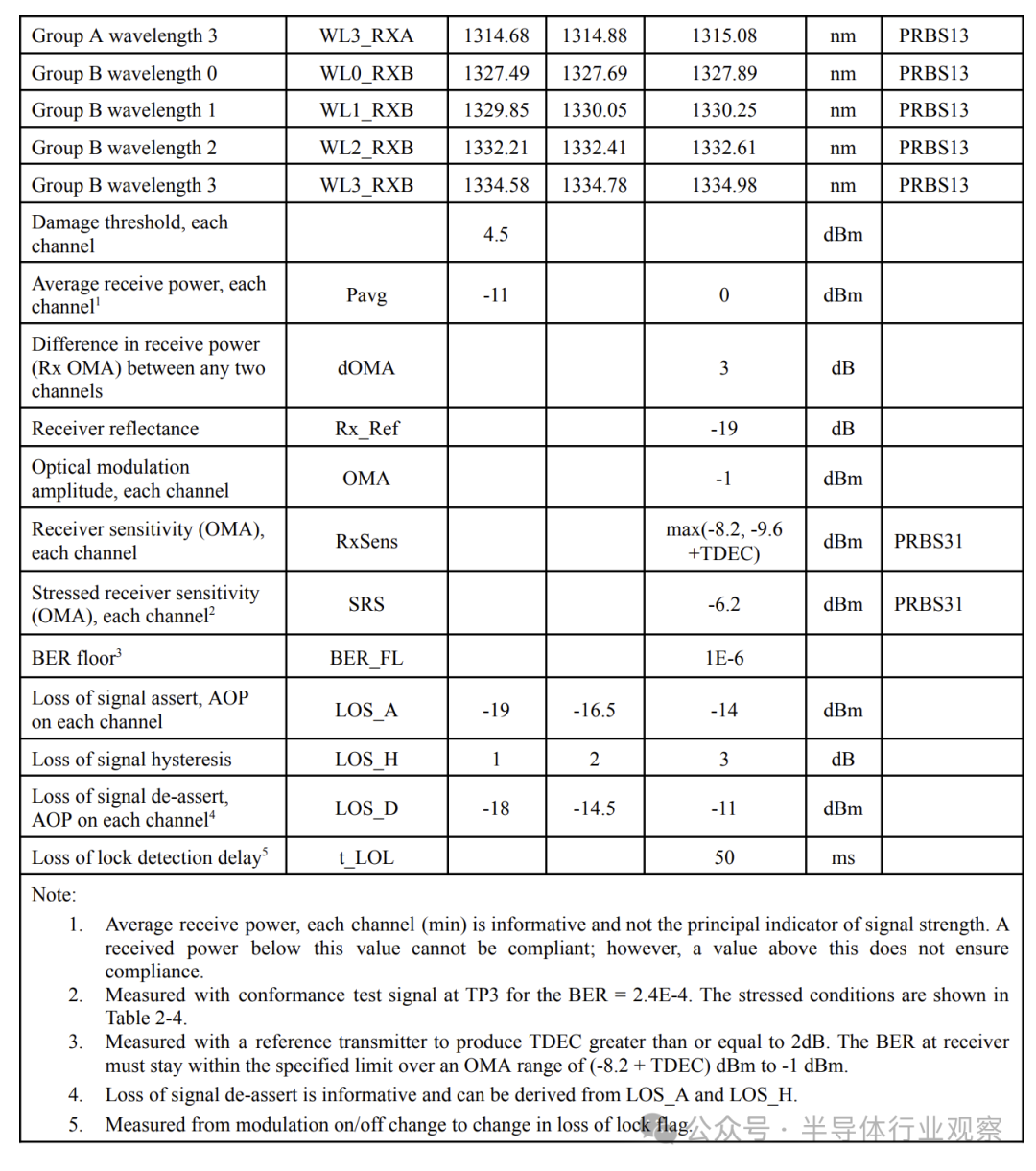 640?wx_fmt=png&from=appmsg&watermark=1#imgIndex=15