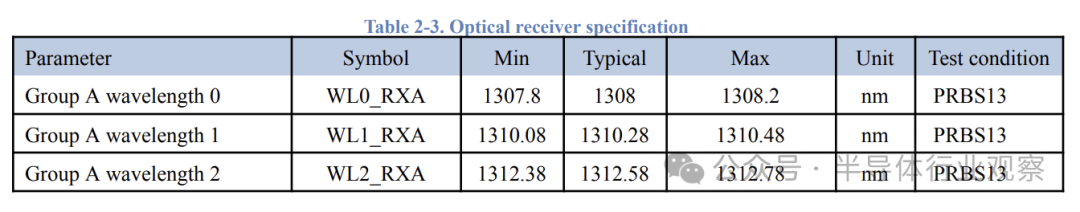 640?wx_fmt=png&from=appmsg&watermark=1#imgIndex=14