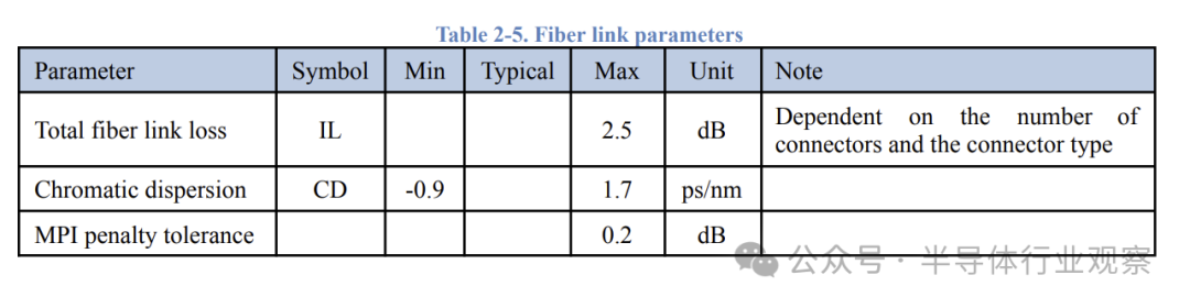 640?wx_fmt=png&from=appmsg&watermark=1#imgIndex=16