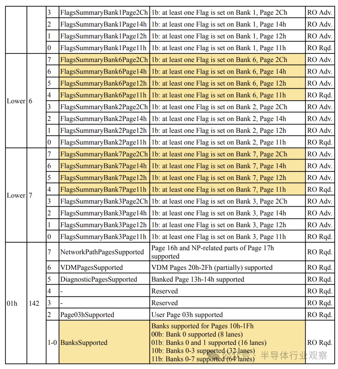 640?wx_fmt=png&from=appmsg&watermark=1#imgIndex=20