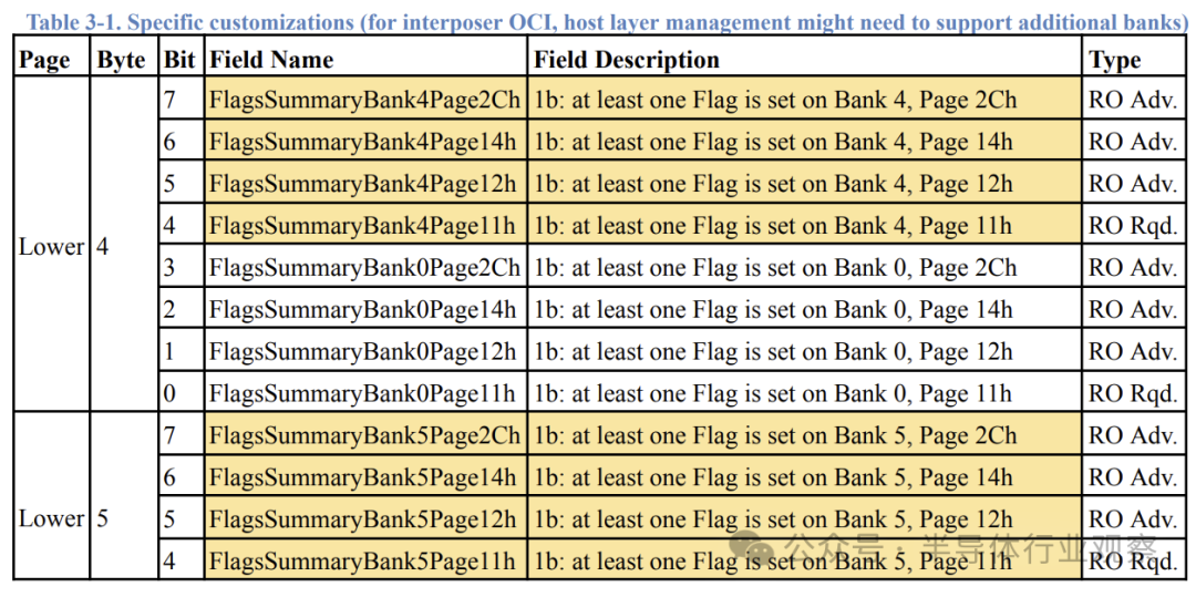 640?wx_fmt=png&from=appmsg&watermark=1#imgIndex=19
