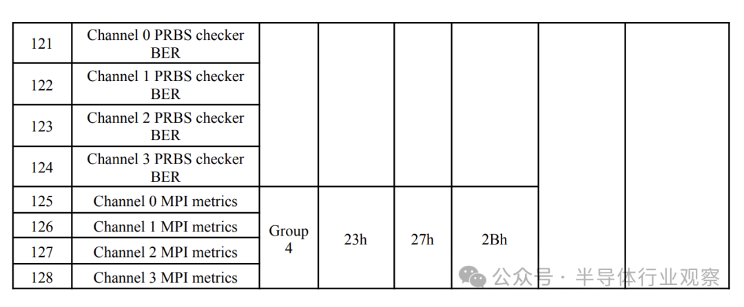 640?wx_fmt=png&from=appmsg&watermark=1#imgIndex=22