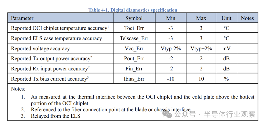 640?wx_fmt=png&from=appmsg&watermark=1#imgIndex=23