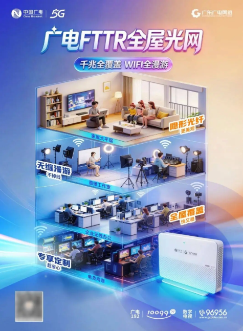 �㶫���FTTR����ͼ