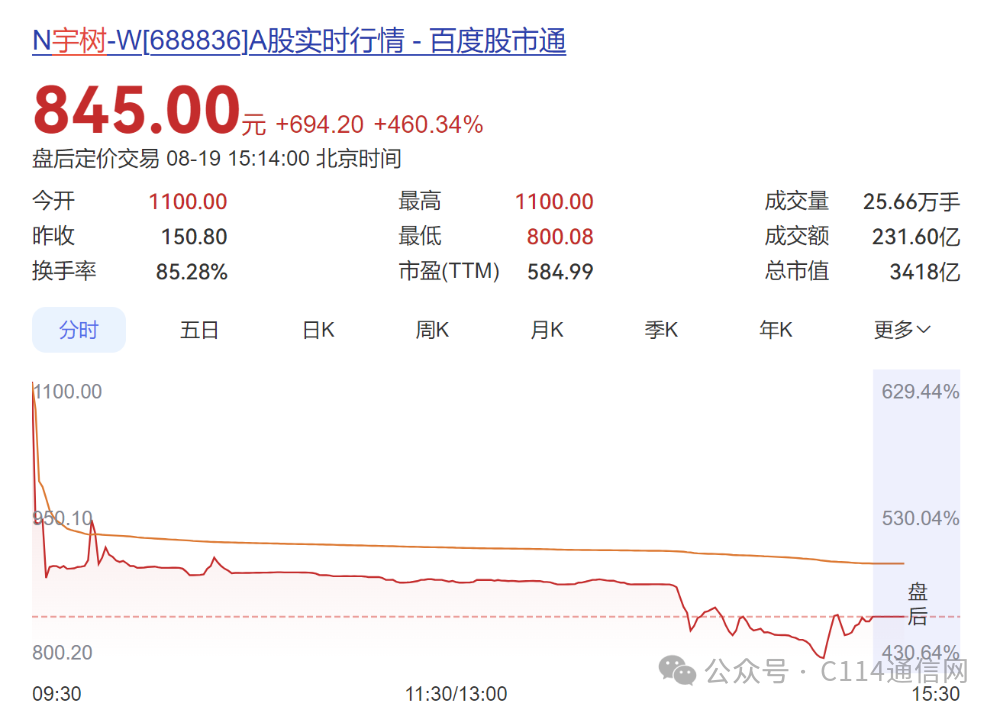 640?from=appmsg&watermark=1#imgIndex=0