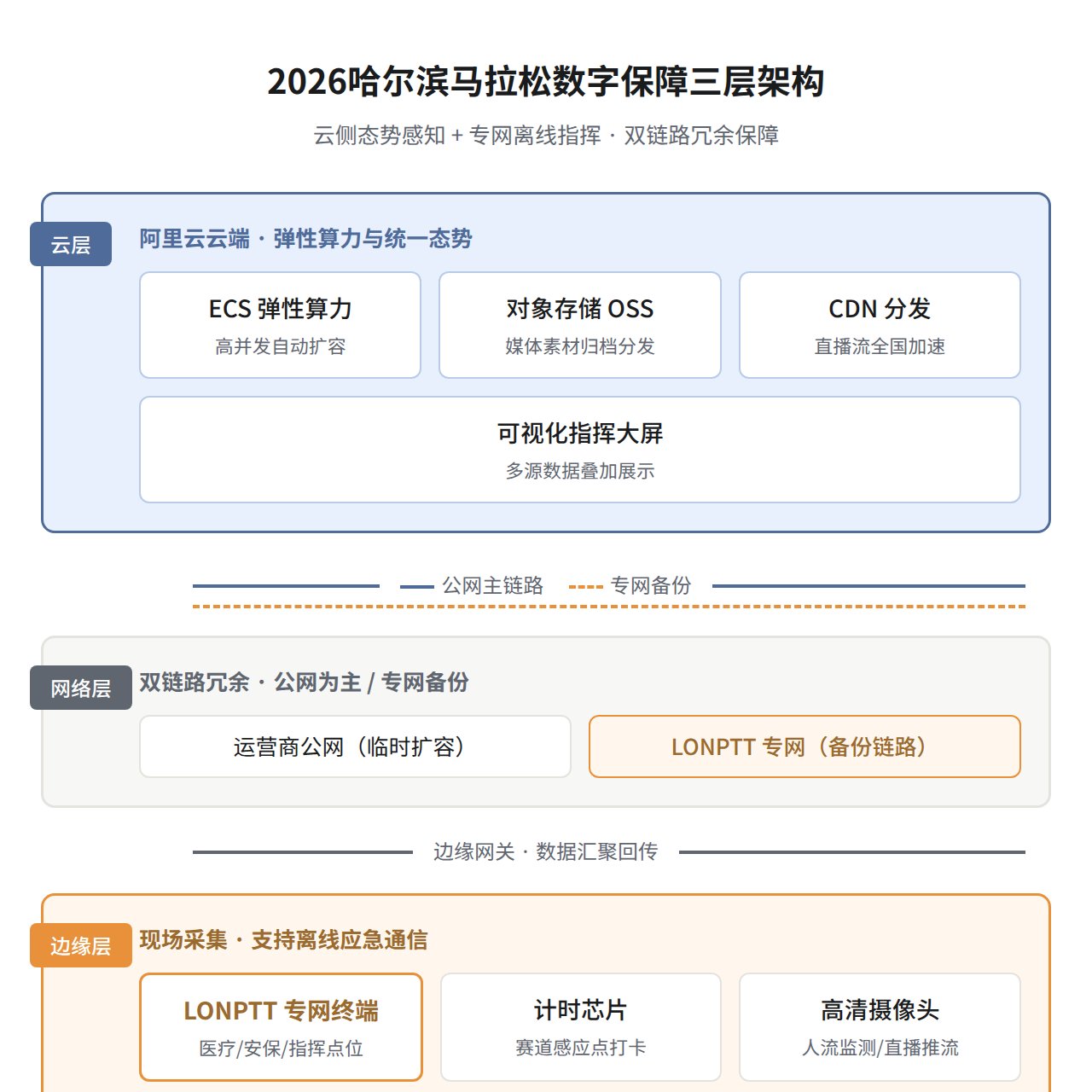 www.lonptt.cn