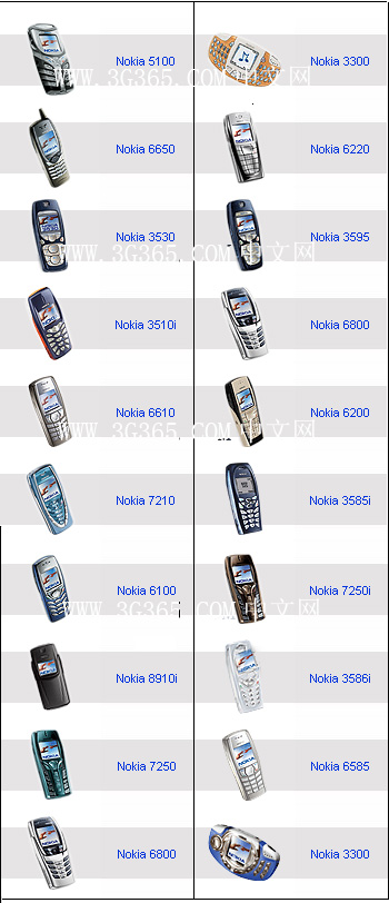 ܶԴ NOKIA S40ģб ģ ģʽ NETMONITOR