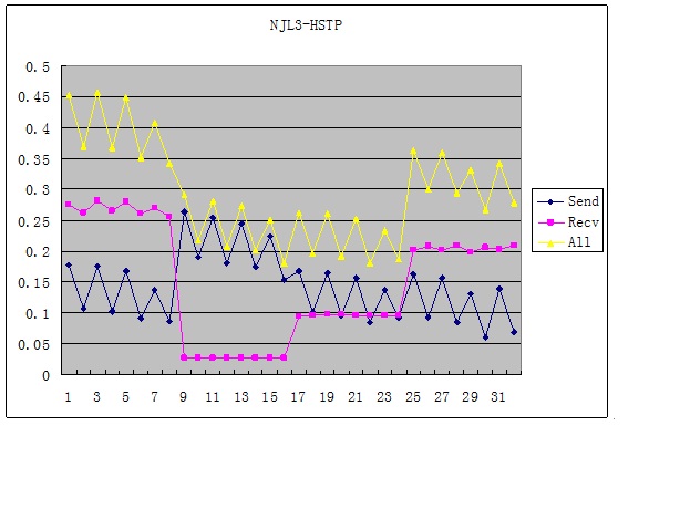 stp3