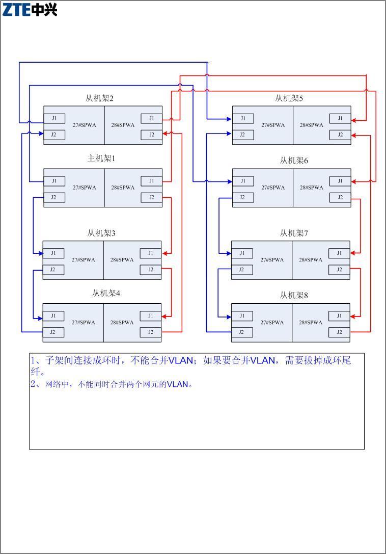 中兴otn设备8700详解图片