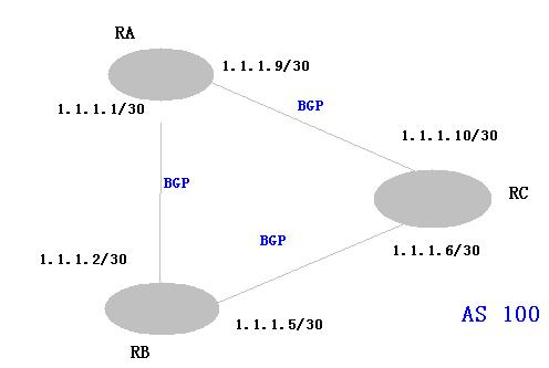 BGP_3_node_all.JPG