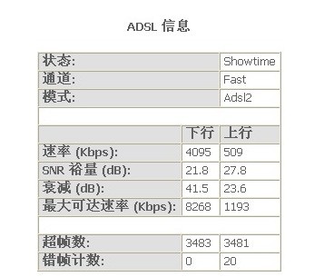 ADSLϢͼ2M