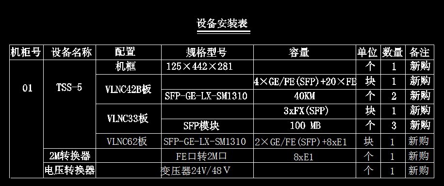 求助ptn组环疑问