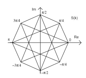 π/4qpsk星座图图片