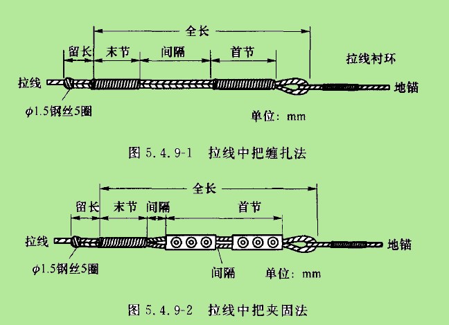 求助打拉线的规程