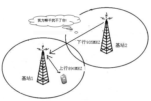 原创连载大话移动通信从2g3glte到4g1111更新