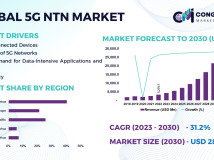 5G NTN гԤ